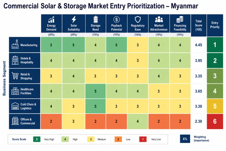 Heatmap — Developing a Commercial Solar Strategy for Essential Businesses