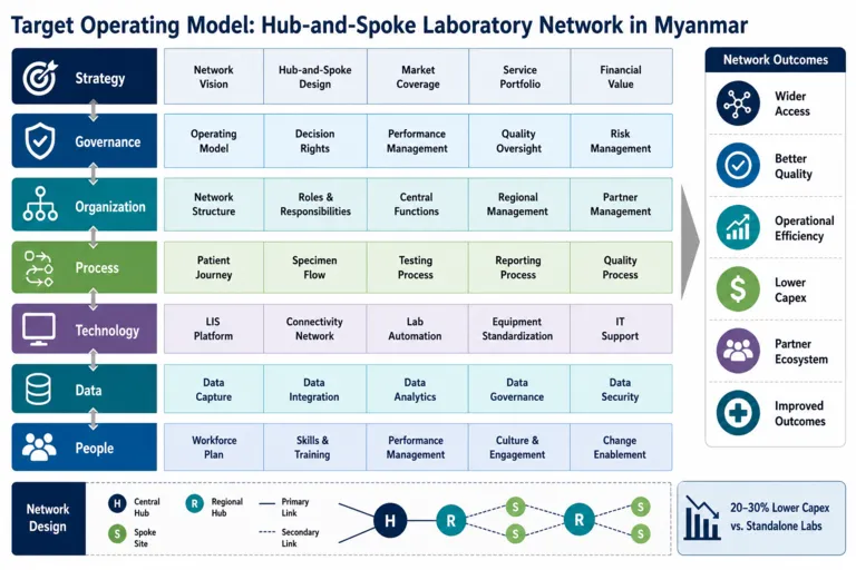 Tom — Expanding Diagnostic Access Through a Regional Laboratory Network